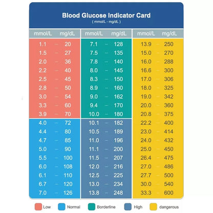 Test Strips for Glucose Meter
