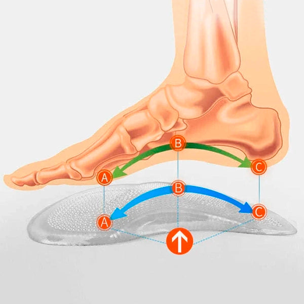 Insoles with Gel Arch Support