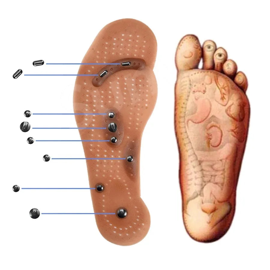 Magnetic Insoles for Acupressure Massage